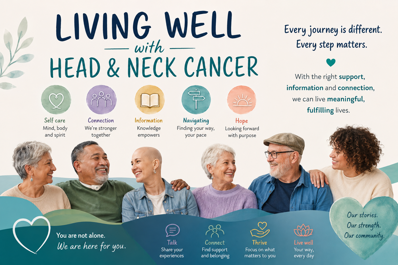 Head &amp; Neck Cancer Support Network Trust Community News May 2026 