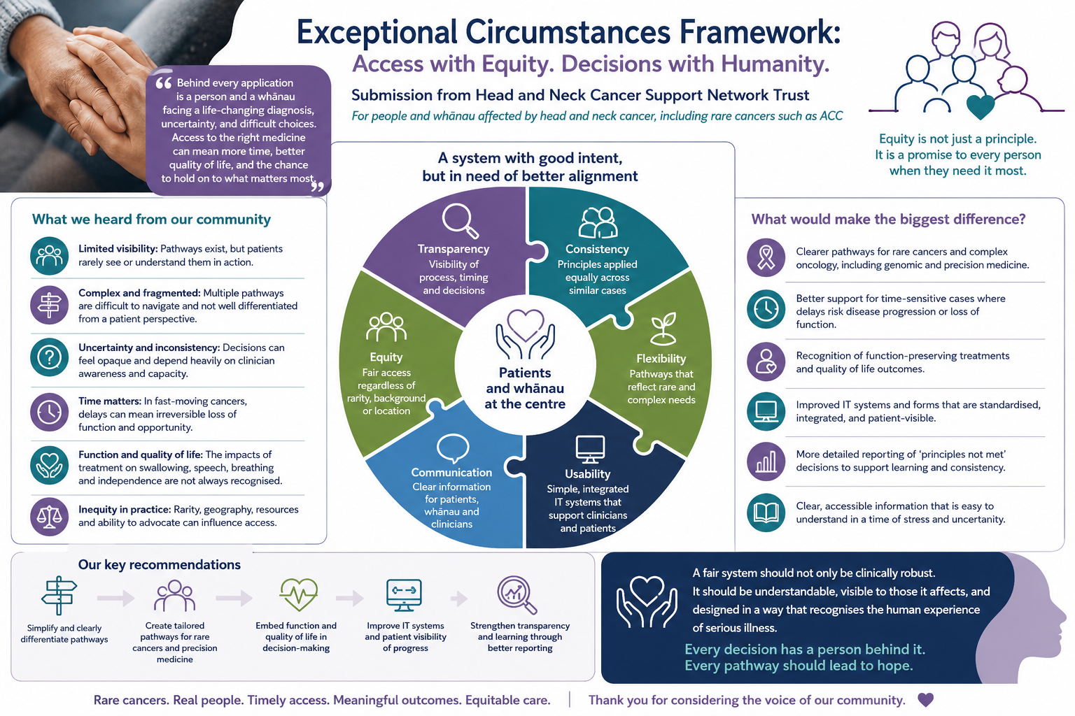 Project Nine: Submission on Pharmac’s Review of the Exceptional Circumstances Framework