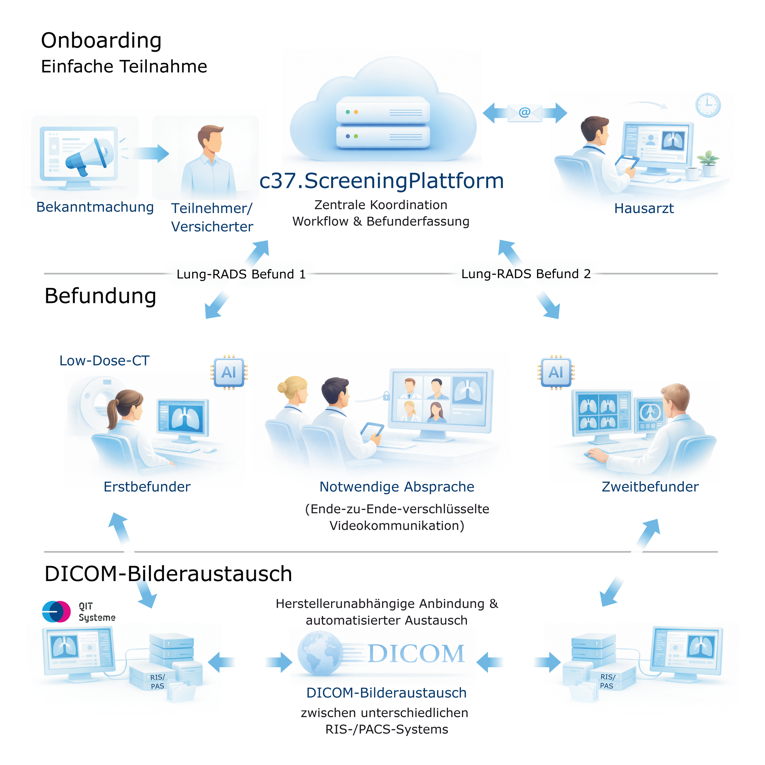 WORKFLOW-LUNGENSCREENING