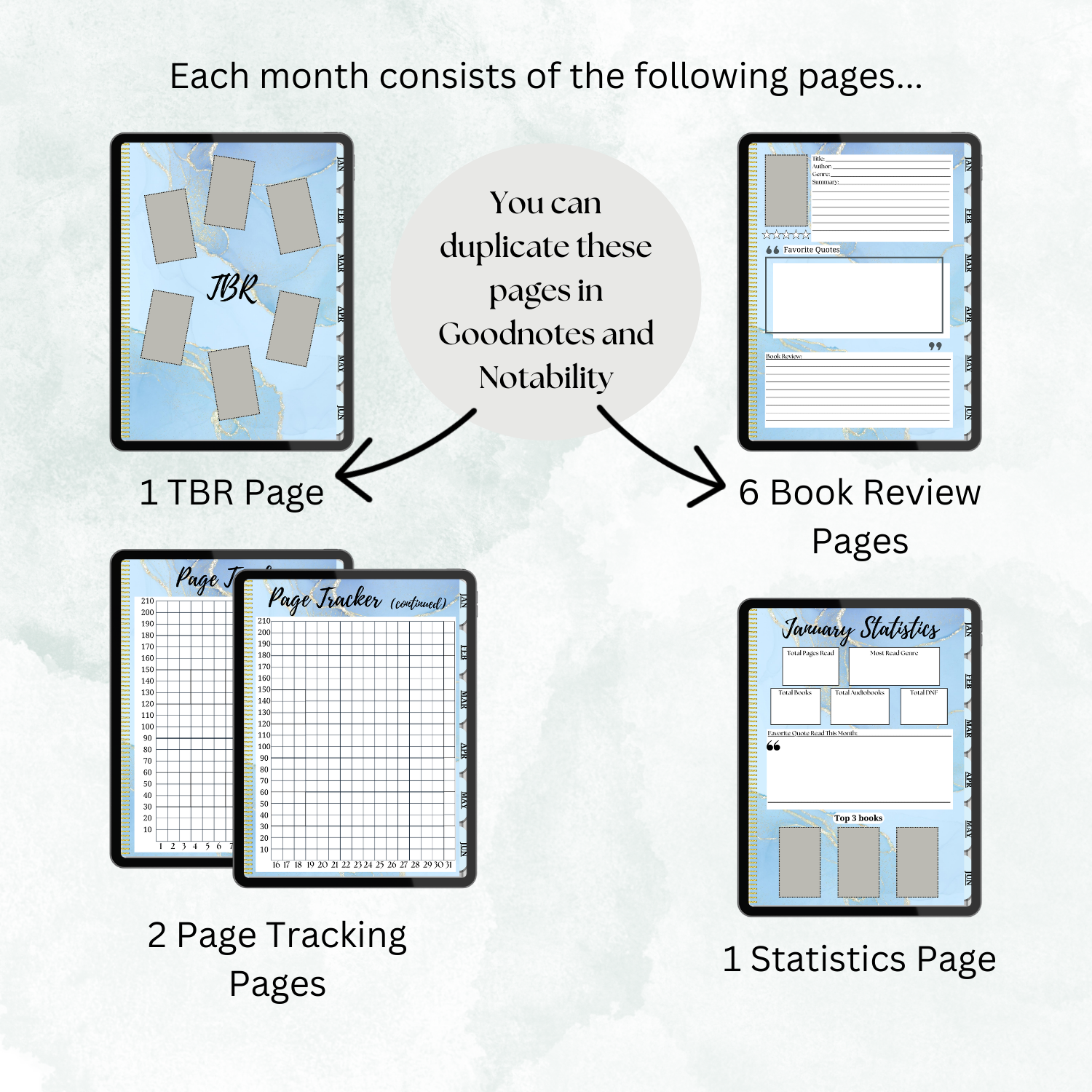 The pages that are included for each month