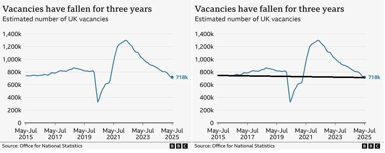 What is the real trend in the graduate market?
