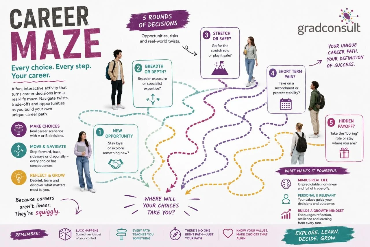 Career navigation: What happens when the apprentice/graduate programme ends and you don't know what happens next?