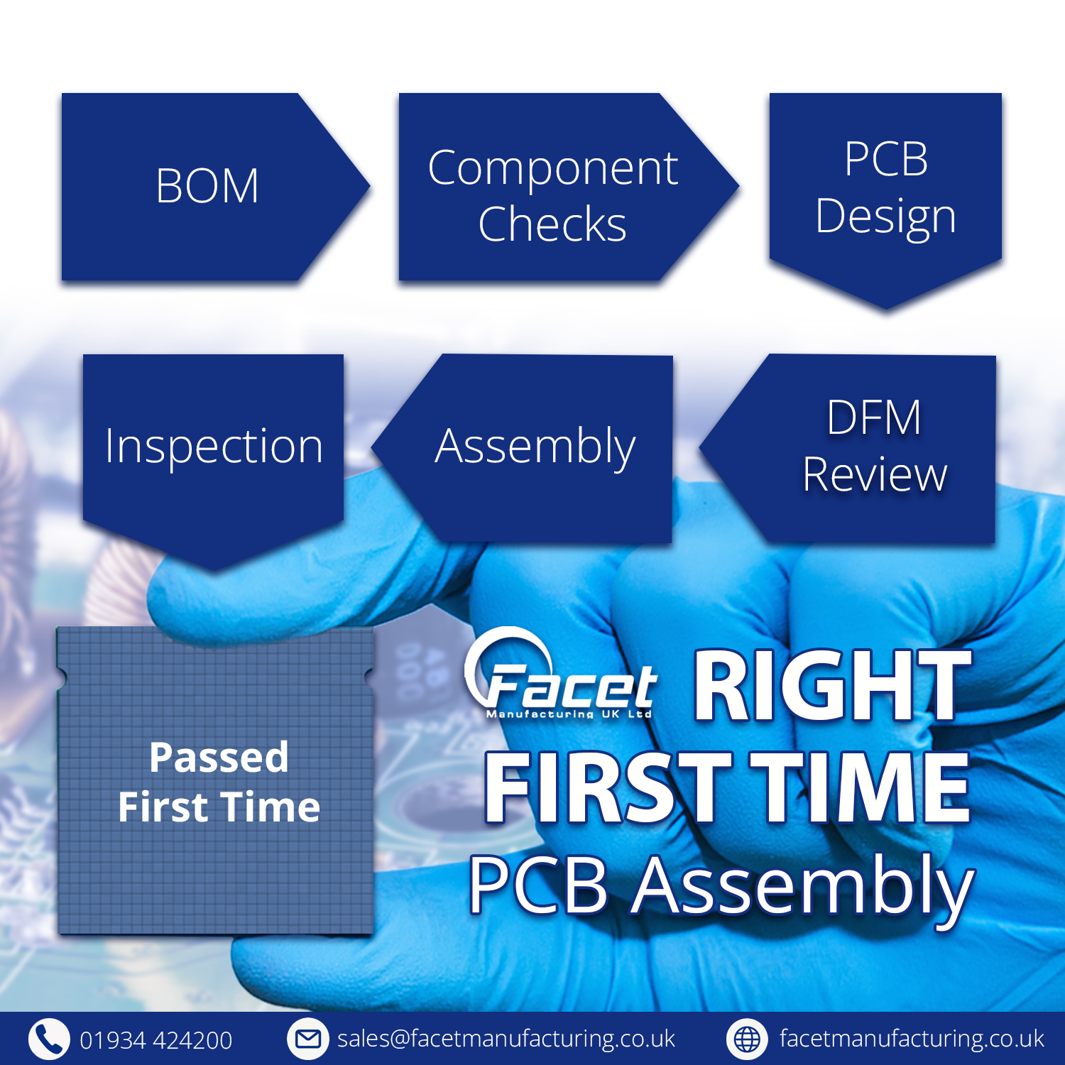 How We Achieve “Right First Time” PCB Assembly