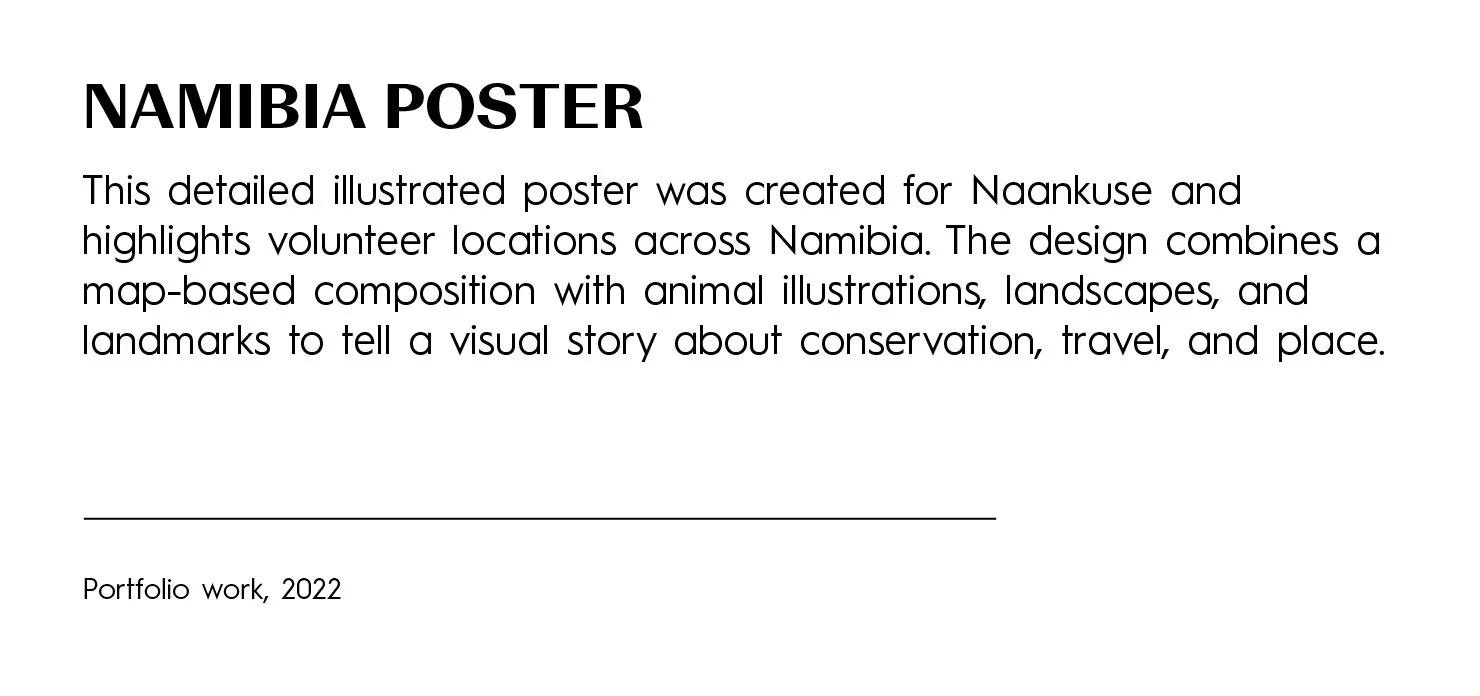 A document titled 'Namibia Poster' with text describing its purpose and creation details, including a section about highlighting volunteer locations across Namibia, with a simple design combining animal illustrations, landscapes, and landmarks.