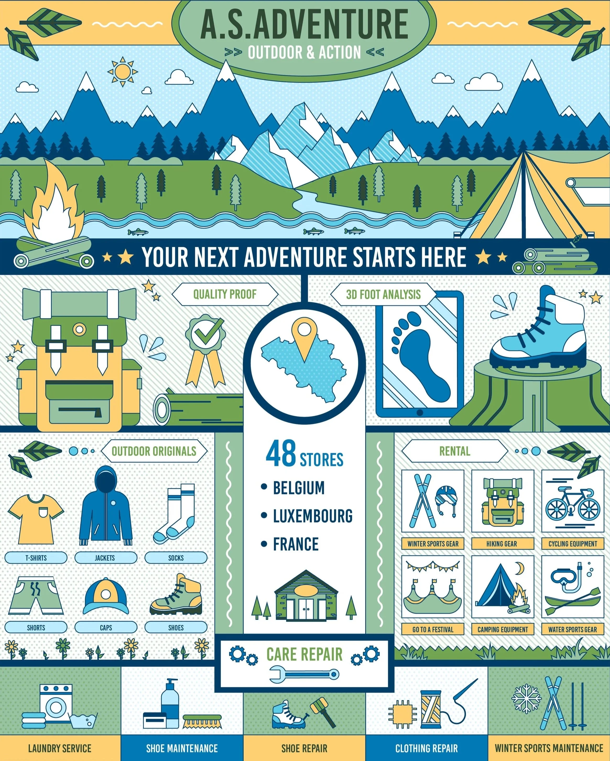 A colorful infographic titled 'A.S. Adventure Outdoor & Action,' showing mountains, a lake, stars, and tent in a scenic outdoor setting. It features icons and sections about outdoor gear, adventure stores in Belgium, Luxembourg, and France, and renta