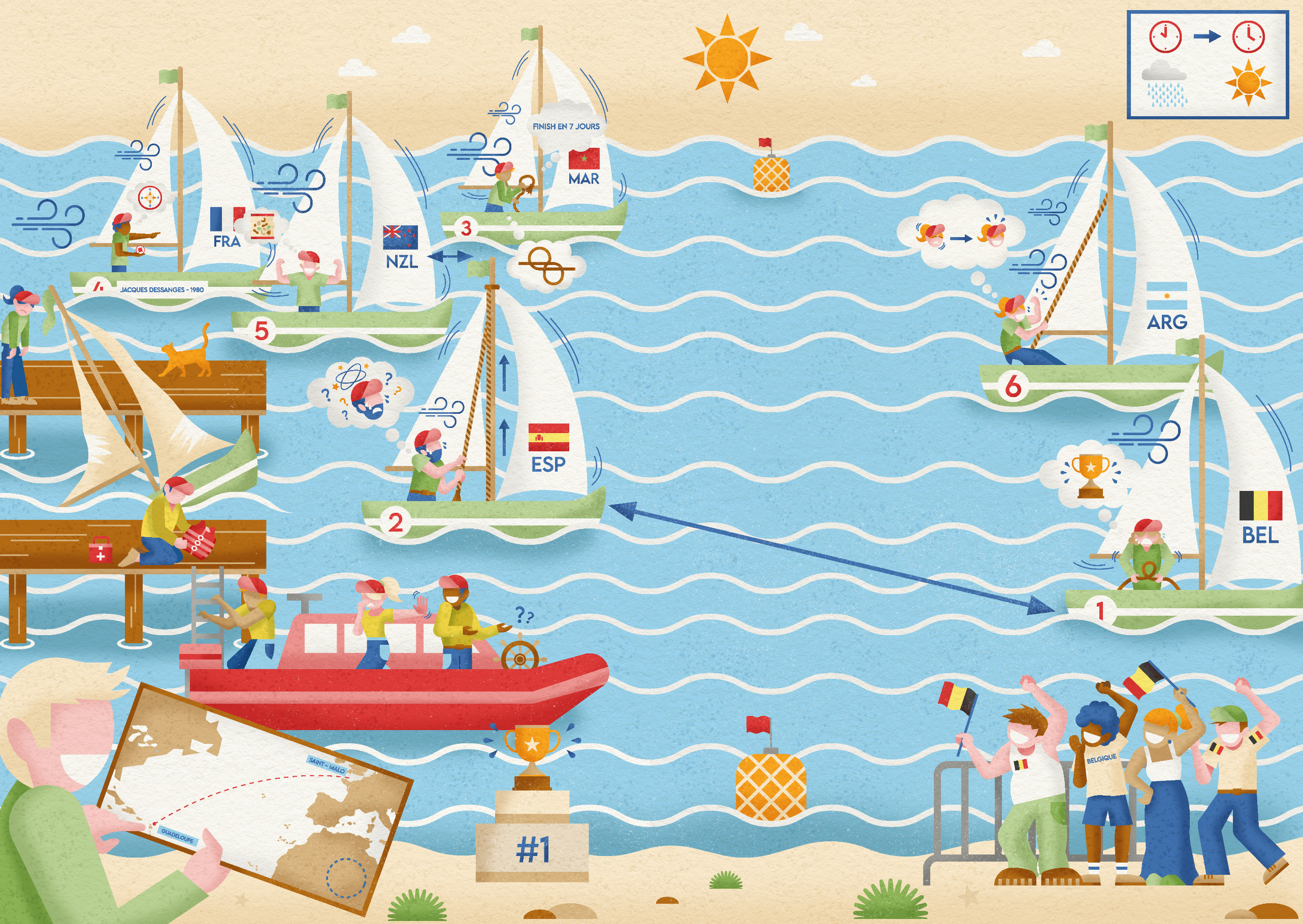 Illustration of a sailing race with boats marked 1 to 6, showing the race progression from start to finish, with sailors celebrating, a dock, spectators, and a map in the foreground, under a sunny sky.