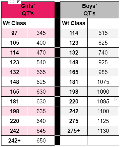 Resources for Coaches — thewhspa