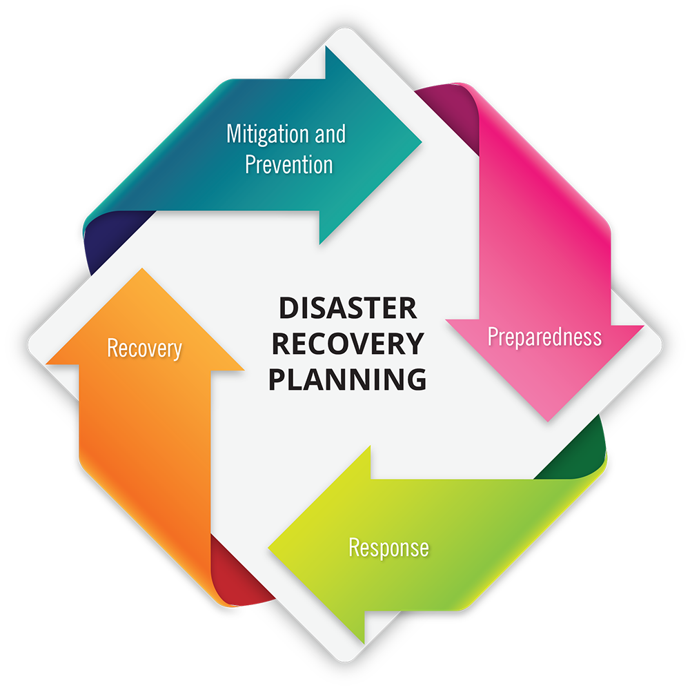 Supply and Chain Transportation Council