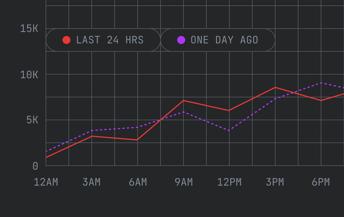 Engagement Metrics Dashboard v3@2x.png