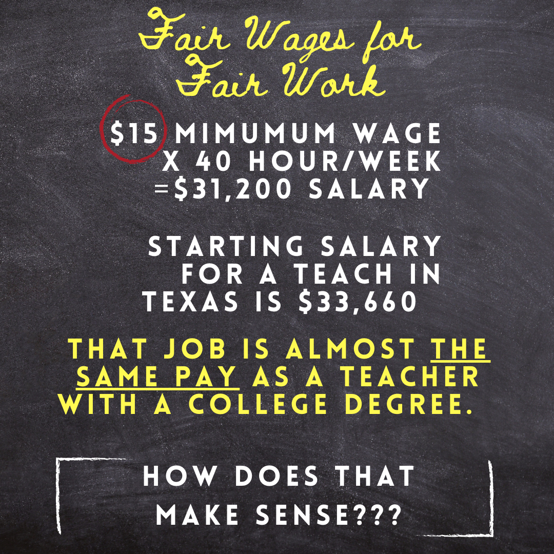 $15 Mimumum wage x 40 hourweek