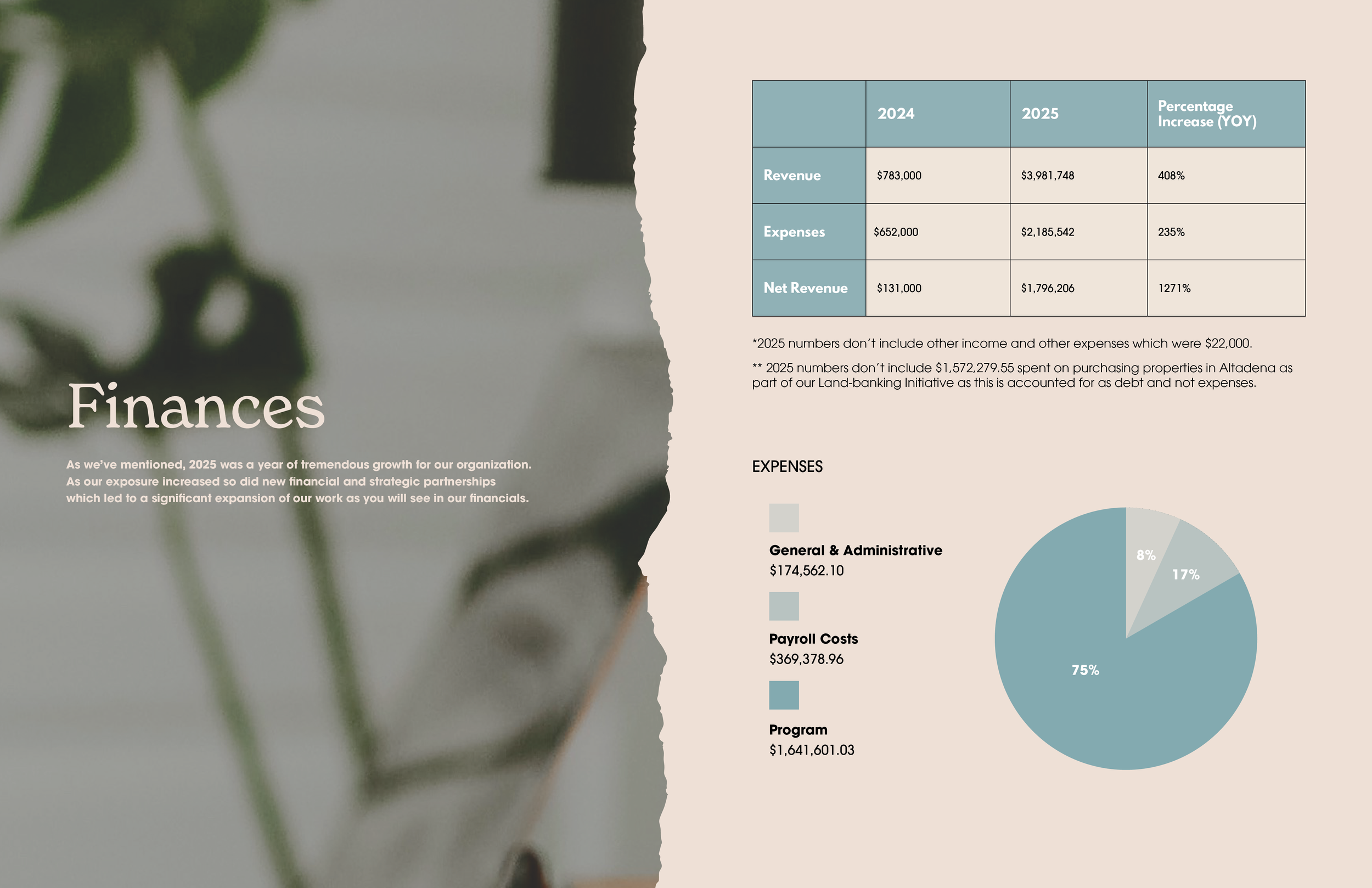 25-AnnualReport15.png