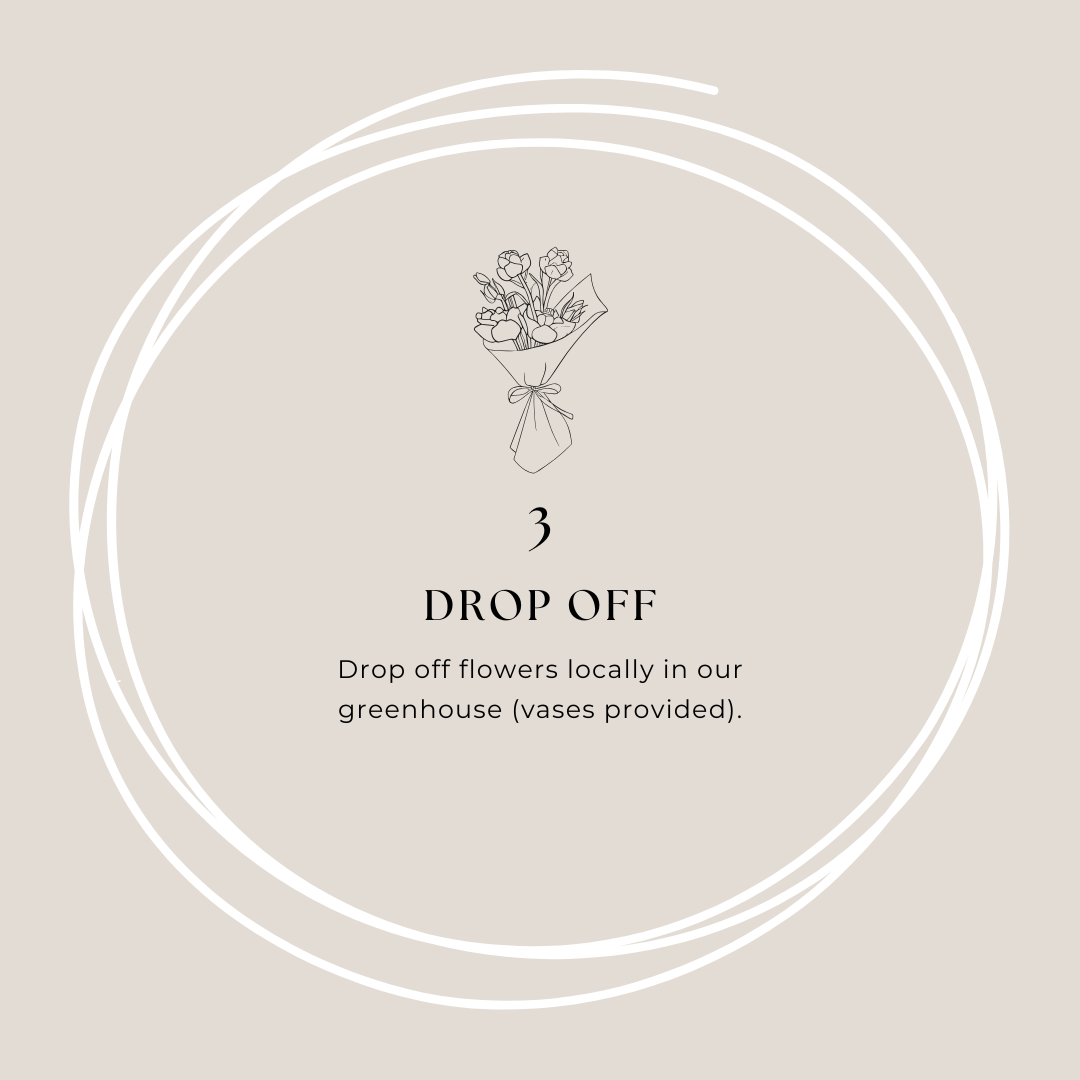 Instruction guide with a drawing of a flower bouquet and steps for dropping off flowers at a greenhouse, specifically step 3.