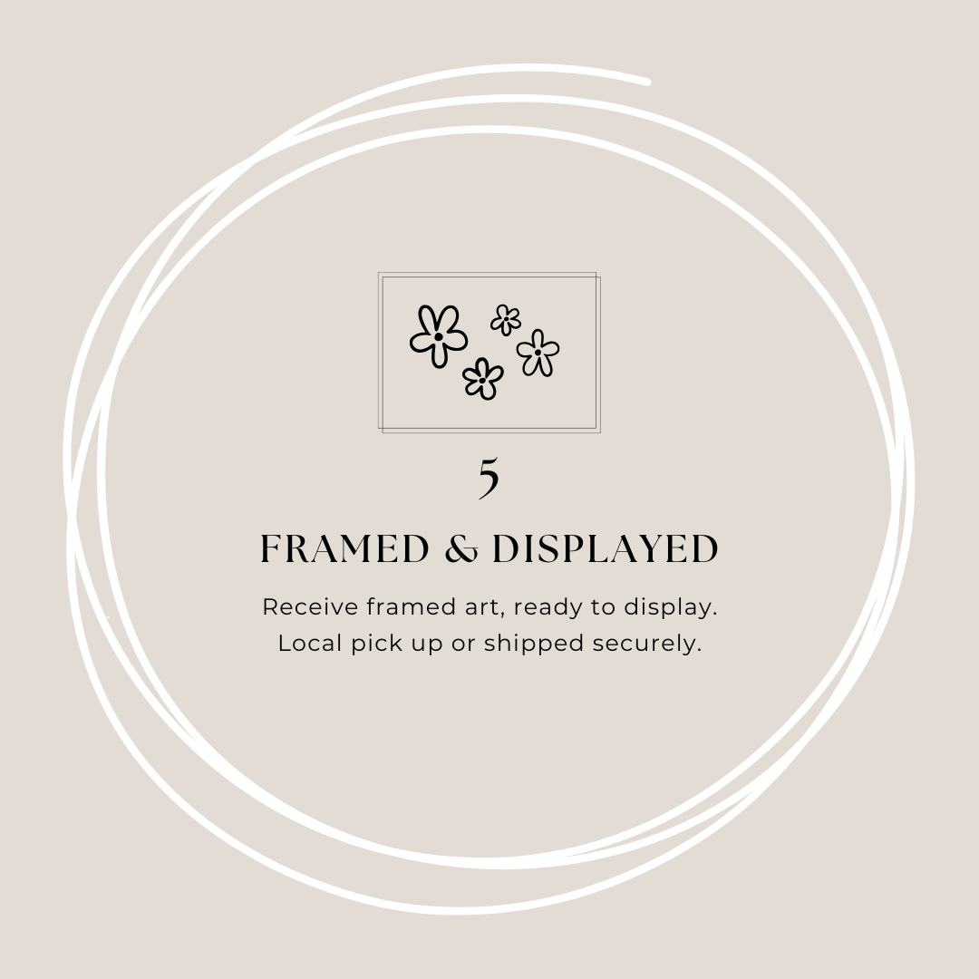A decorative graphic with a beige background, white circular design, and centered drawing of five flowers. Text below indicates '5 Framed & Displayed' with a description about receiving framed art ready to display, for local pickup or shipping.