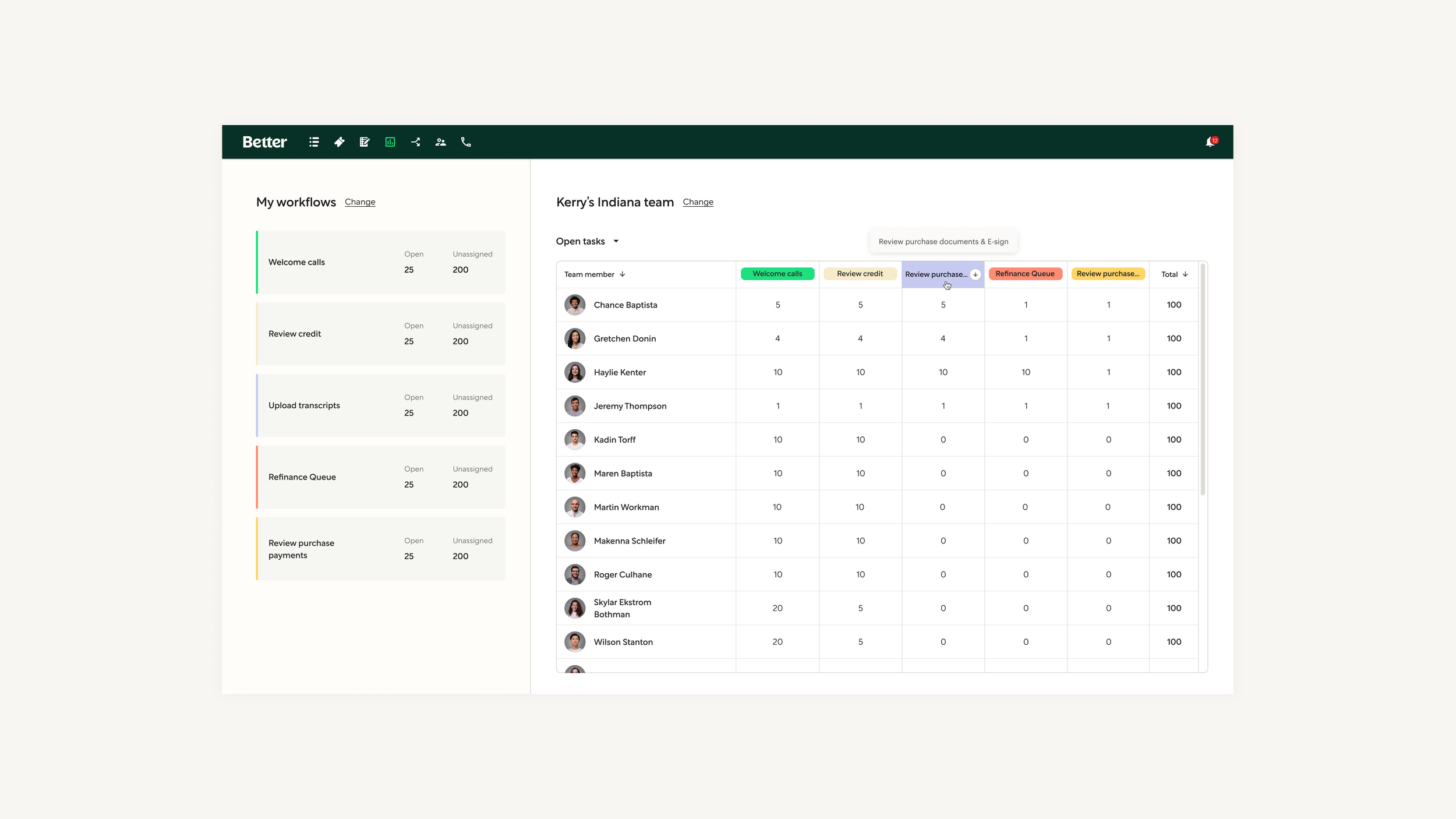 Organize and sort the dashboard to help identify bottlenecks and triage.