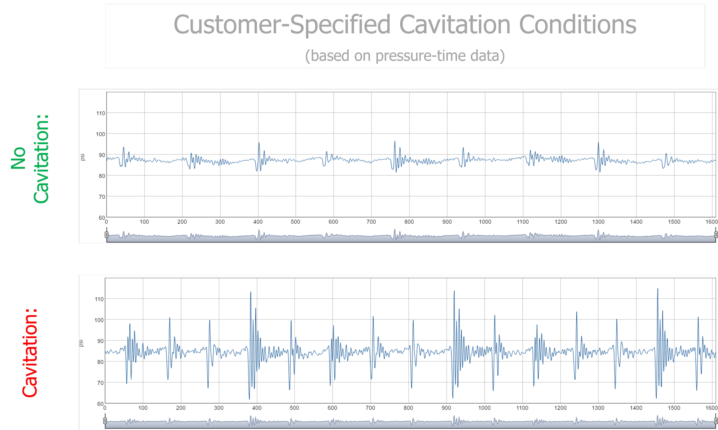 cavitation_pressureTime.png