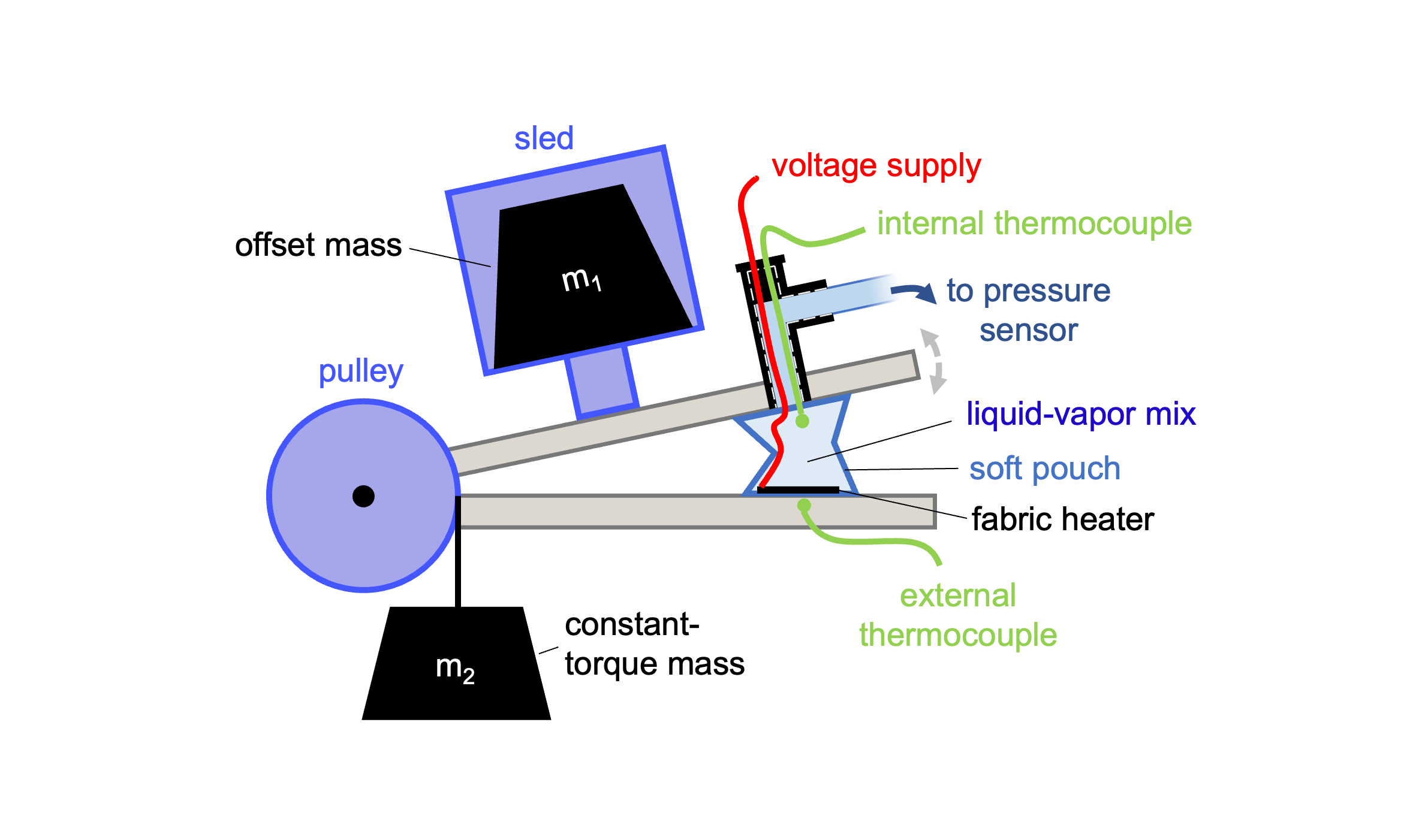Schematic detailing how everything pieces together.