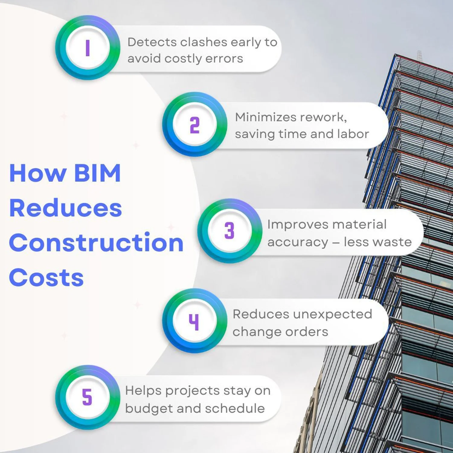 BIM cost reduction