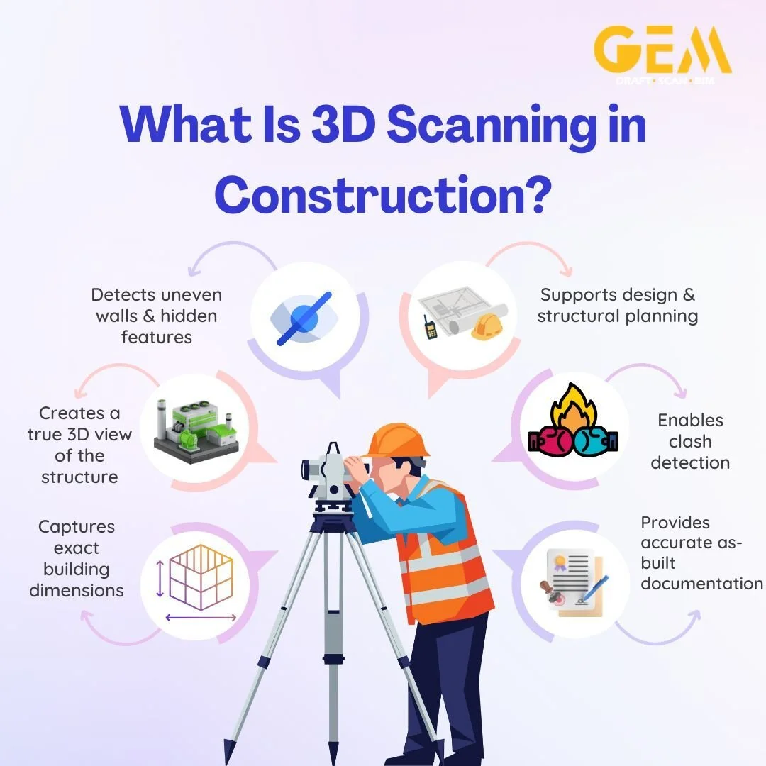 Benefits of Laser Scanning in Construction | GEM