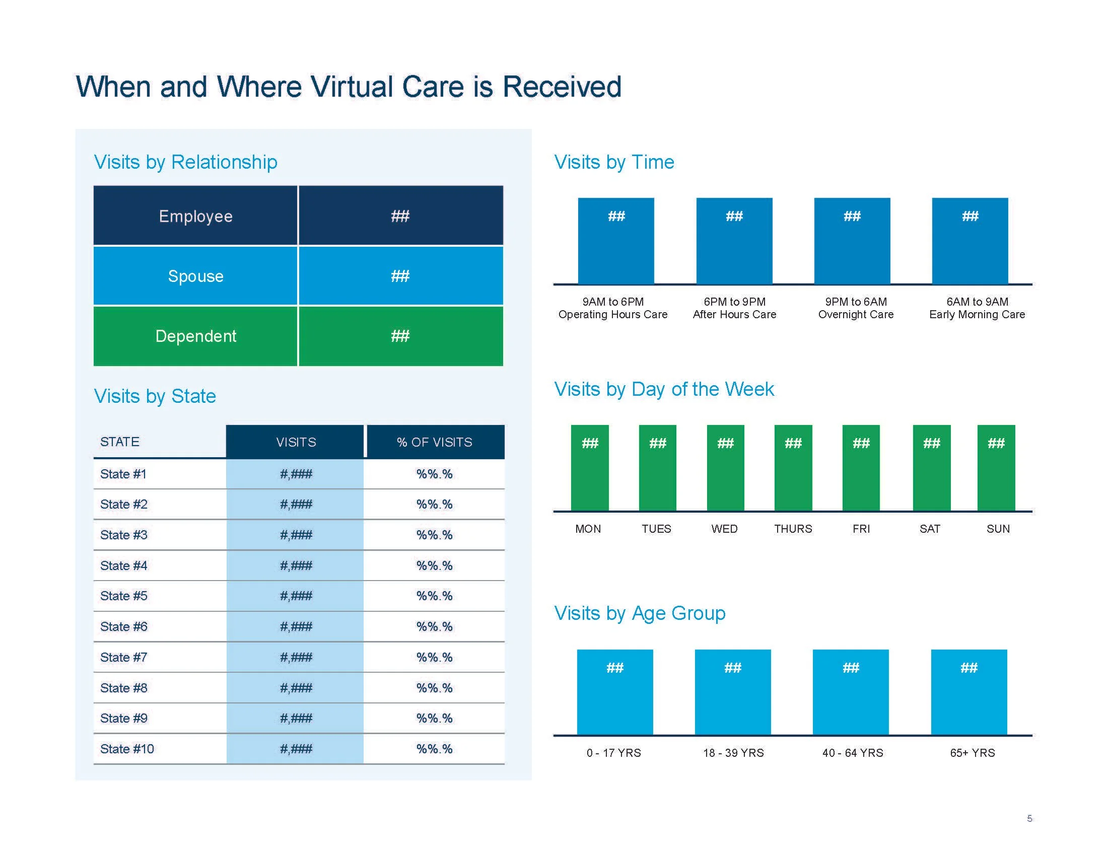Virtual Care Reporting.jpg