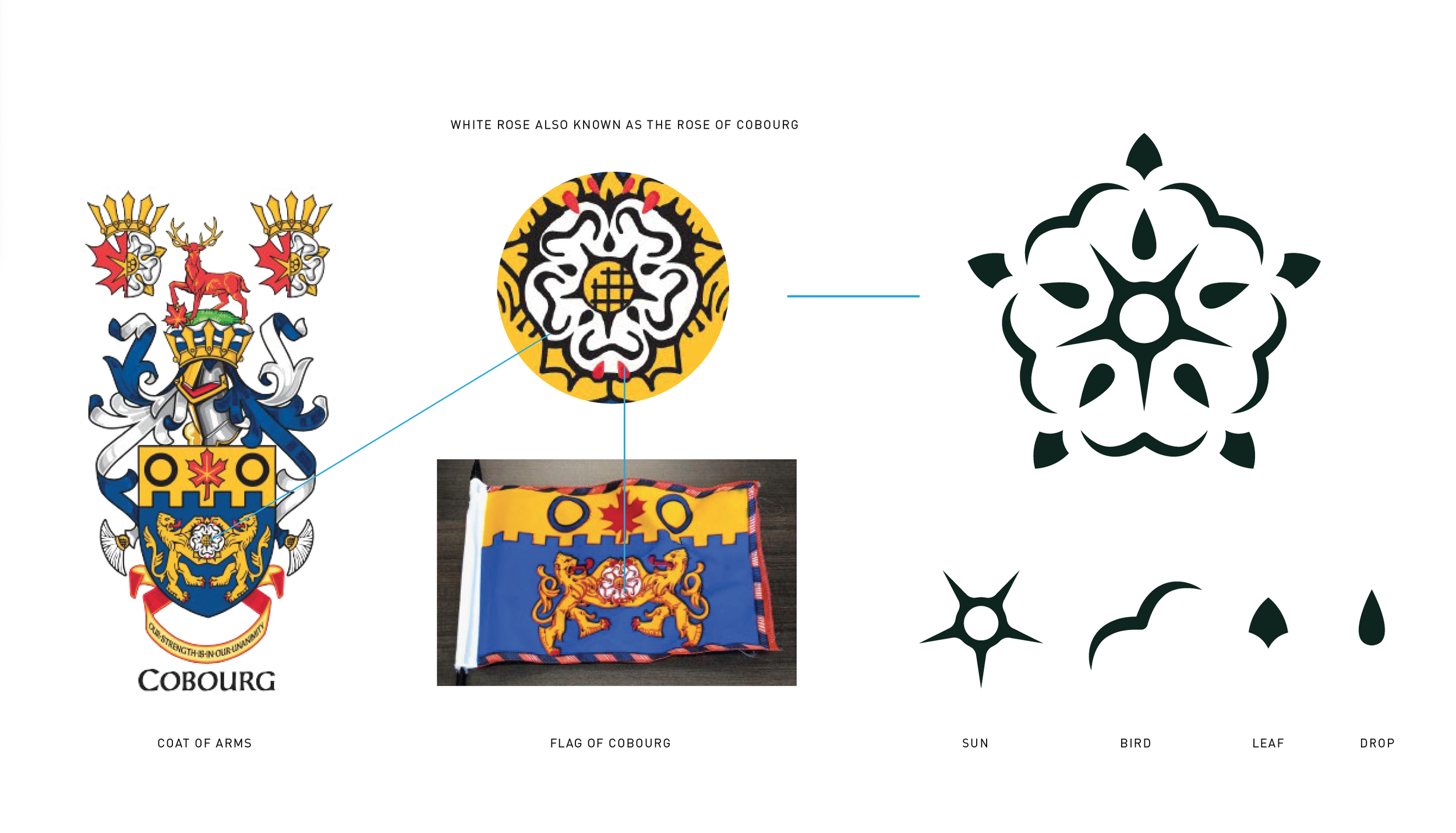 Cobourg crest serves as inspiration for the Circa 1818 logo mark