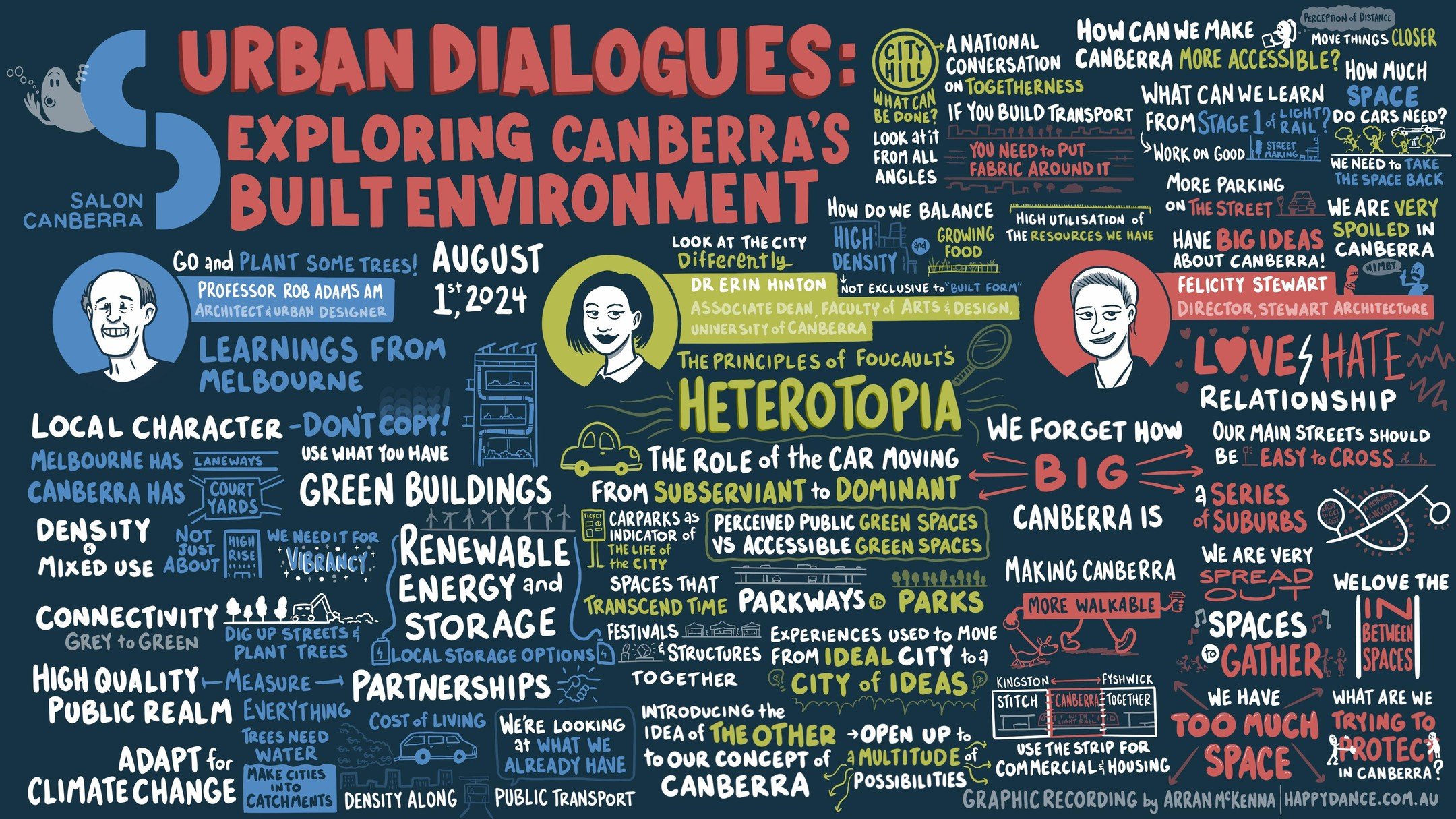 Loving this infographic created by Arran McKenna of last month's Salon Canberra Ideas Forum discussion. Thanks so much to Catherine Carter for inviting Rob to join Erin Hinton and Felicity Stewart to talk about creating better cities and ideas for sh