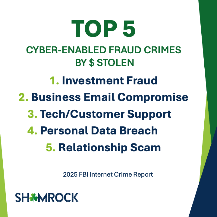 Fbu Report 2025 FBI Internet Crime Report — Operation Shamrock | Educate ...