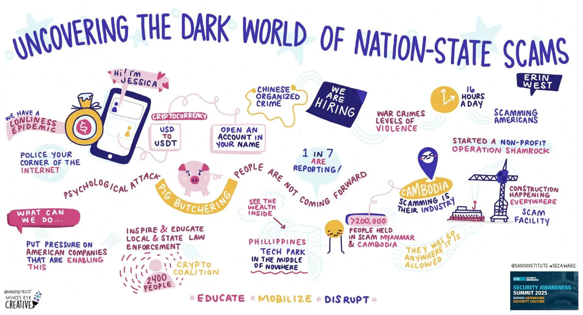 Hand-drawn visualization of notes from Erin West's keynote presentation, outlining topics discussed in her presentation.