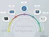 The History and Evolution of Arduino — Uniting Digital