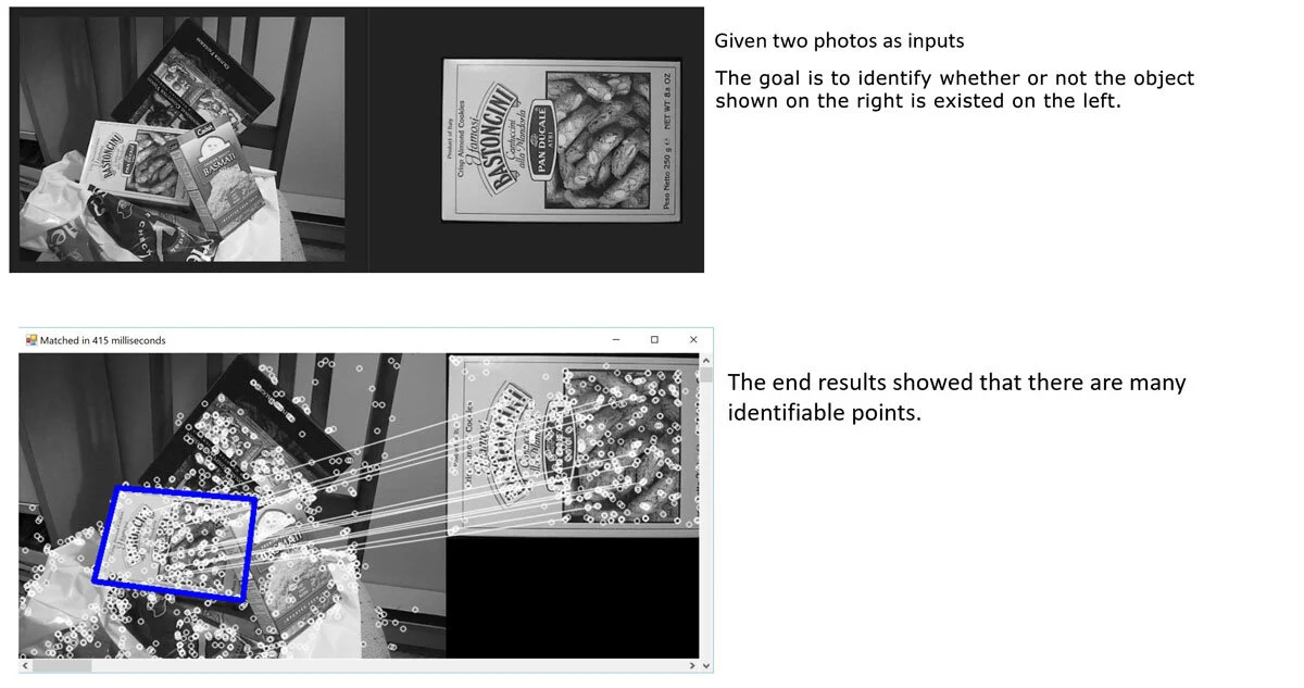 Demystifying Computer Vision and Let’s Start Coding — Uniting Digital
