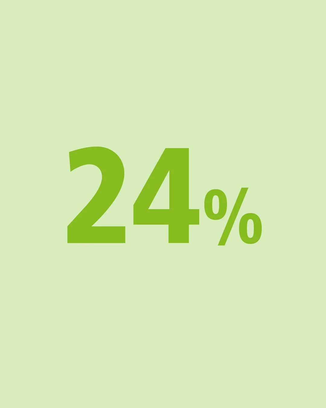 Quelle: Bitkom Digitales Marketing Report 2025

#Werbung #Agentur #Marketing #OnlineMarketing #SocialMedia #Ads #Onlinebanner #Aufmerksamkeit