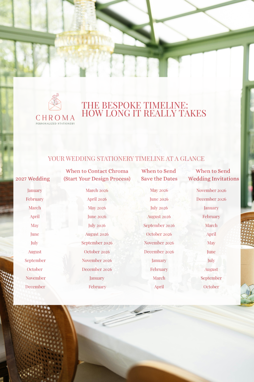 The Bespoke Timeline: When to Begin, What to Order, &amp; When to Send It 