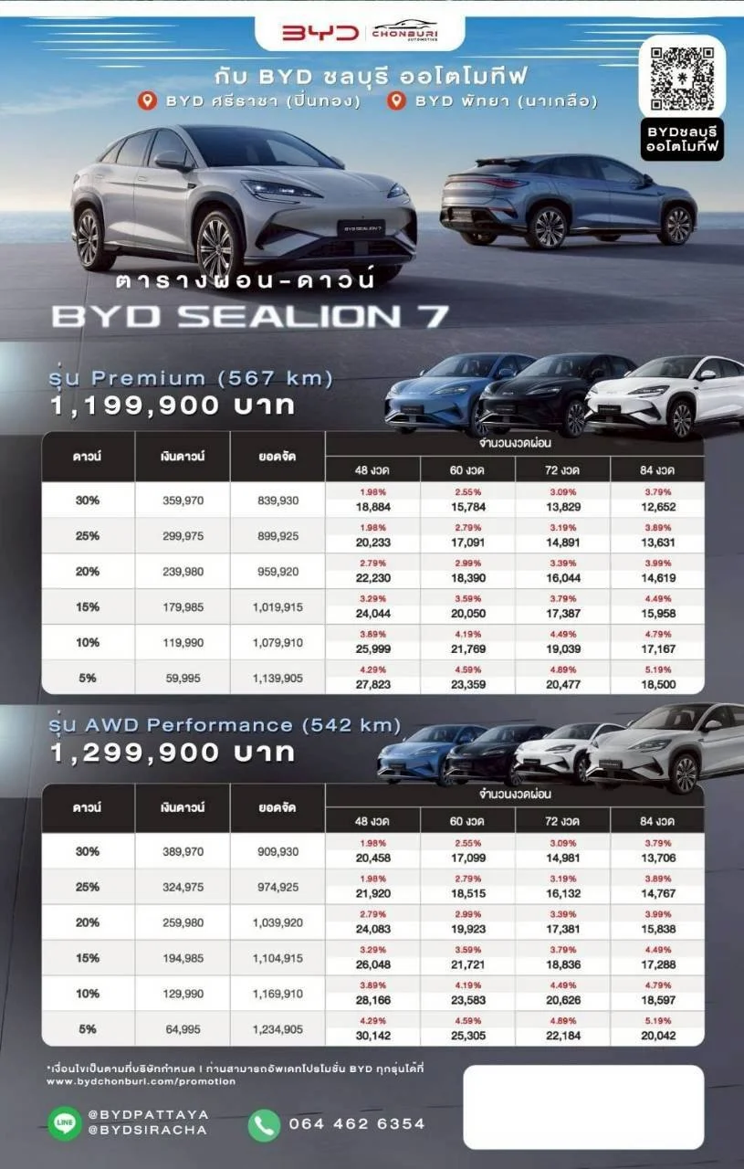 byd sealion 7 ตารางผ่อน ราคา