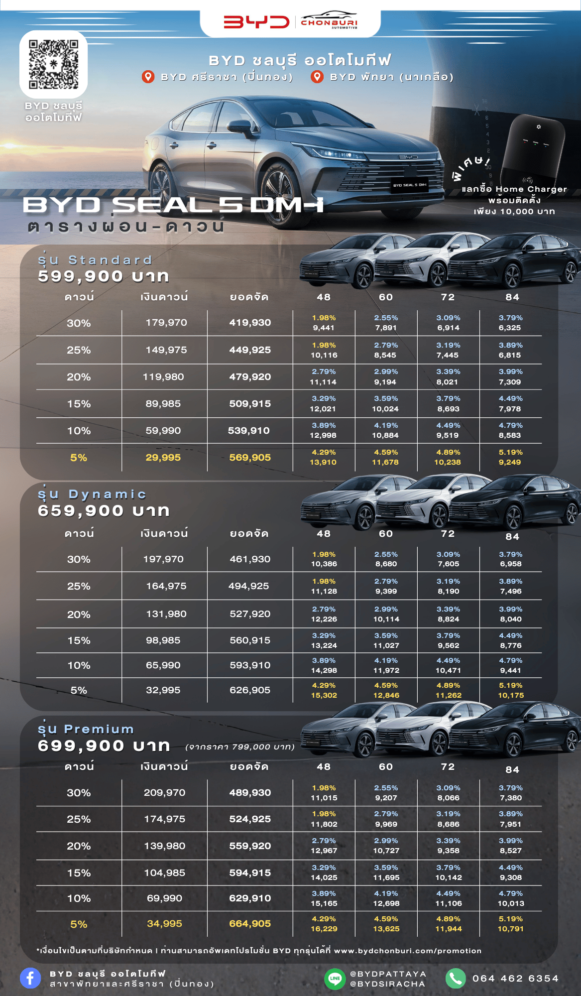 ตารางผ่อน BYD SEAL 5 DM-i 2026 ทุกรุ่น ราคา ดาวน์ ดอกเบี้ย อัปเดตล่าสุด