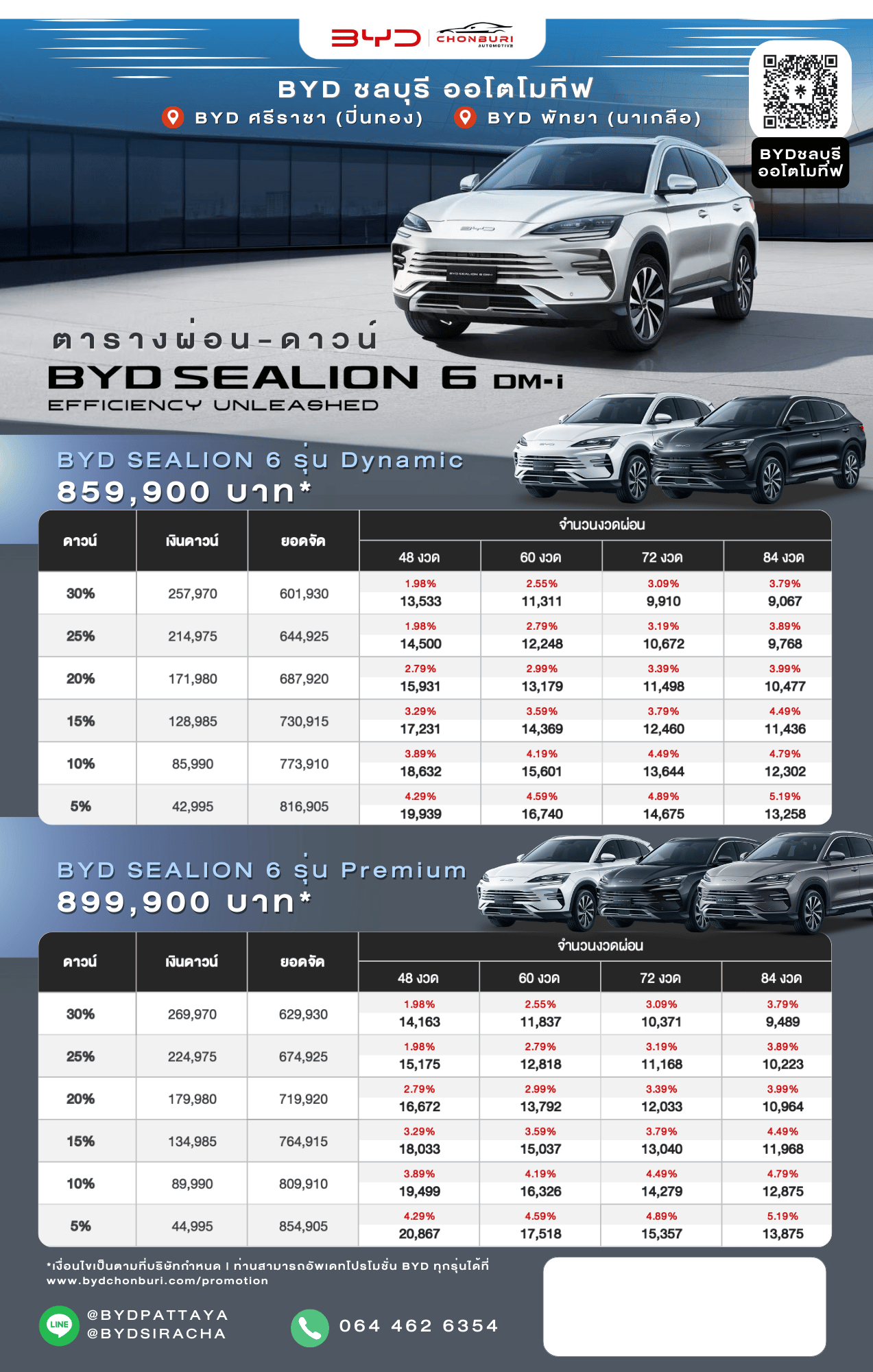ตารางผ่อน BYD SEALION 6 DM-i ล่าสุด Motor Show 2026 จบครบที่นี่ที่เดียว!