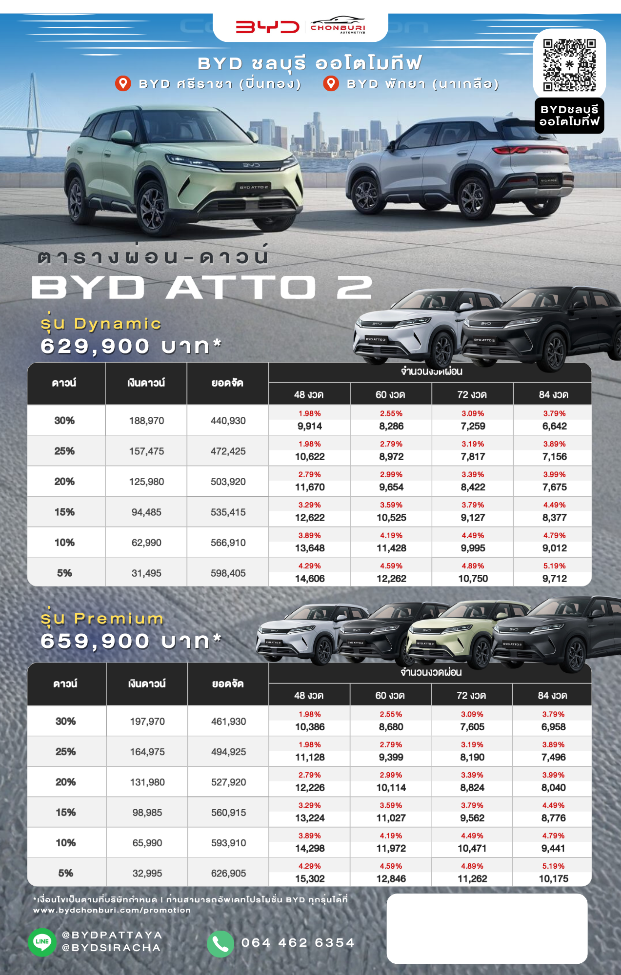 ตารางผ่อน BYD ATTO 2 ราคา ดอกเบี้ย ล่าสุด จบครบที่นี่ที่เดียว! 2026