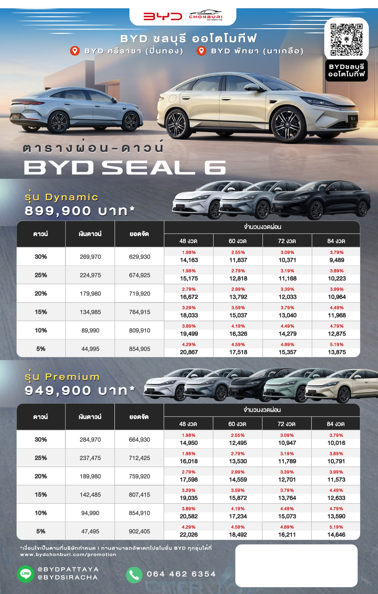 ตารางผ่อน BYD SEAL 6 ราคา ดอกเบี้ย 2026 ล่าสุด จบครบที่นี่ที่เดียว!