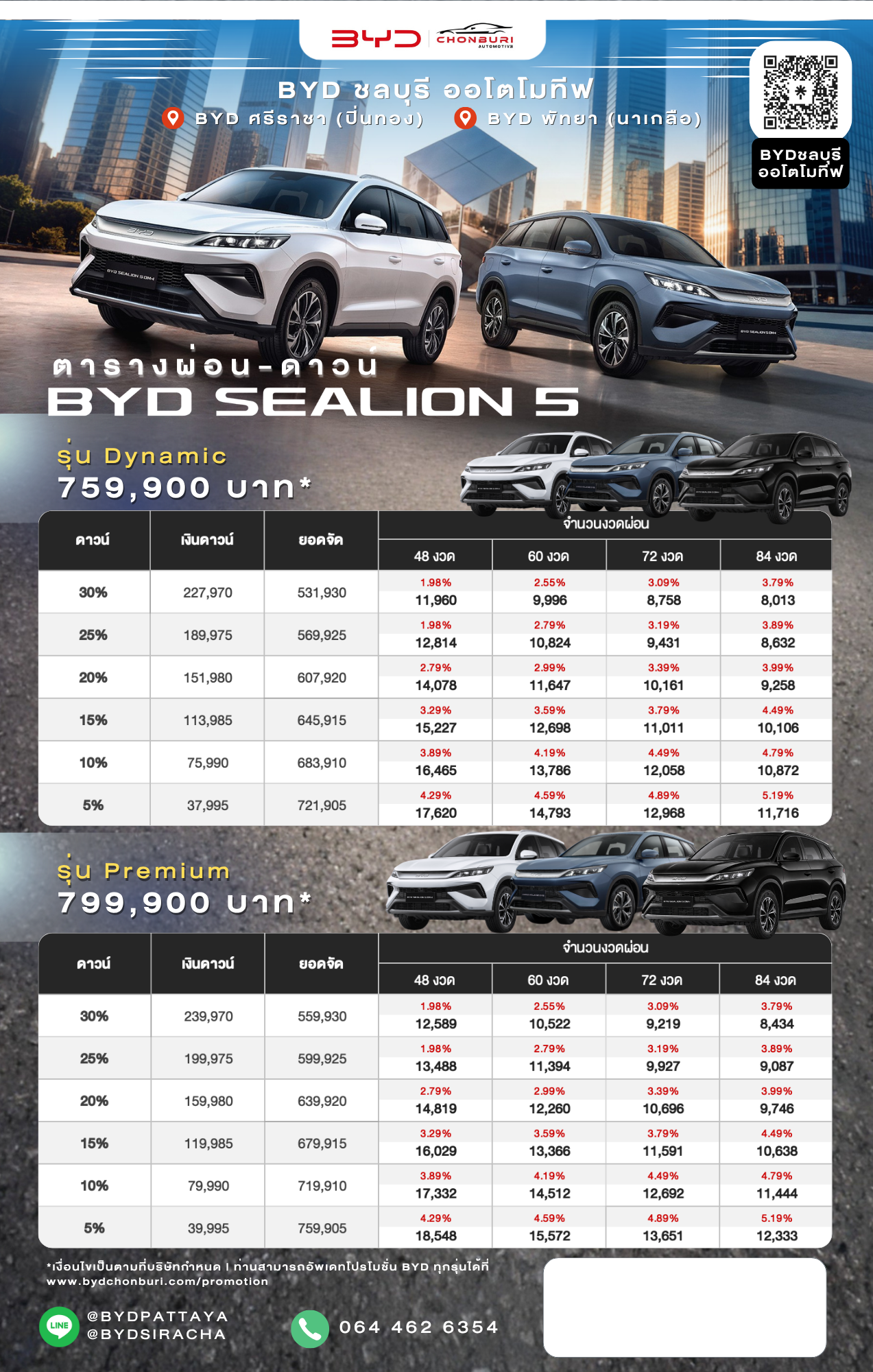 ตารางผ่อน BYD SEALION 5 DM-i ราคา ดอกเบี้ย ล่าสุด จบครบที่นี่ที่เดียว! Motor Show 2026
