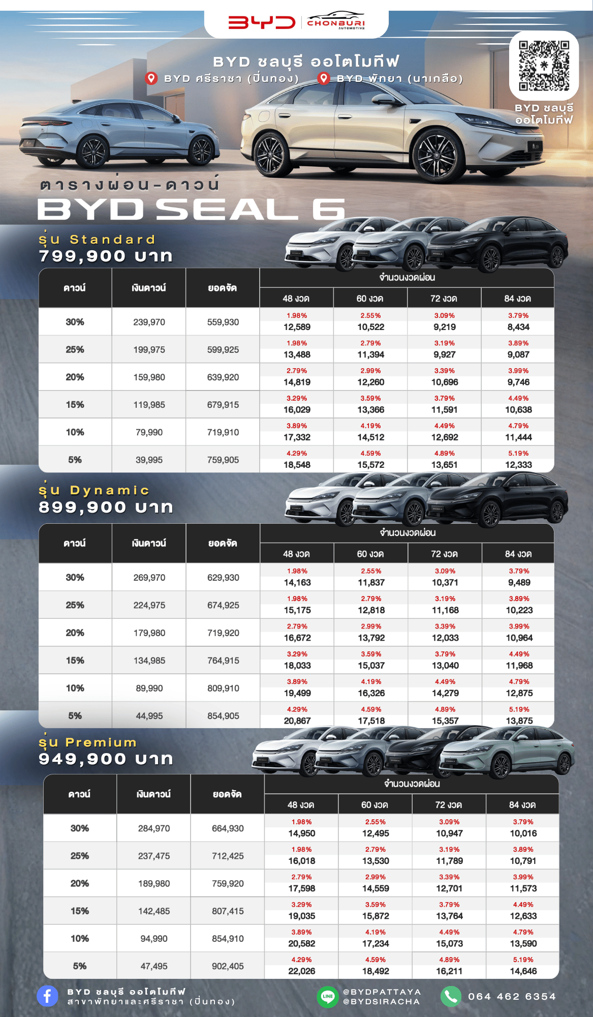 ตารางผ่อน BYD Seal 6