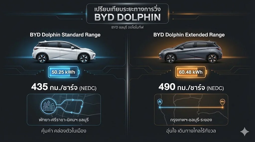 byd dolphin ระยะทางการวิ่ง
