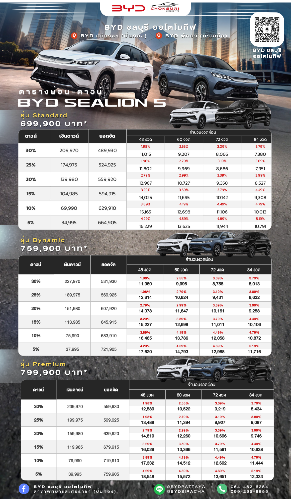ตารางผ่อน byd sealion 5