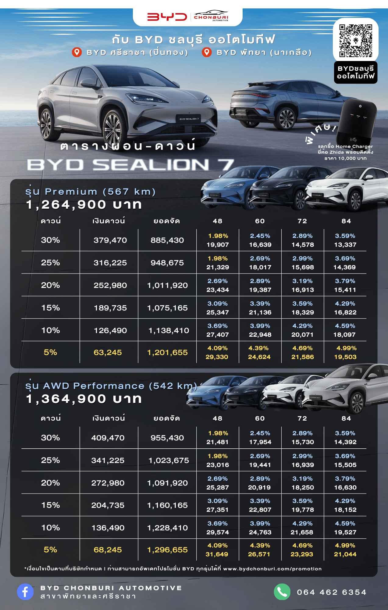 ตารางผ่อน BYD sealion 7 ราคา