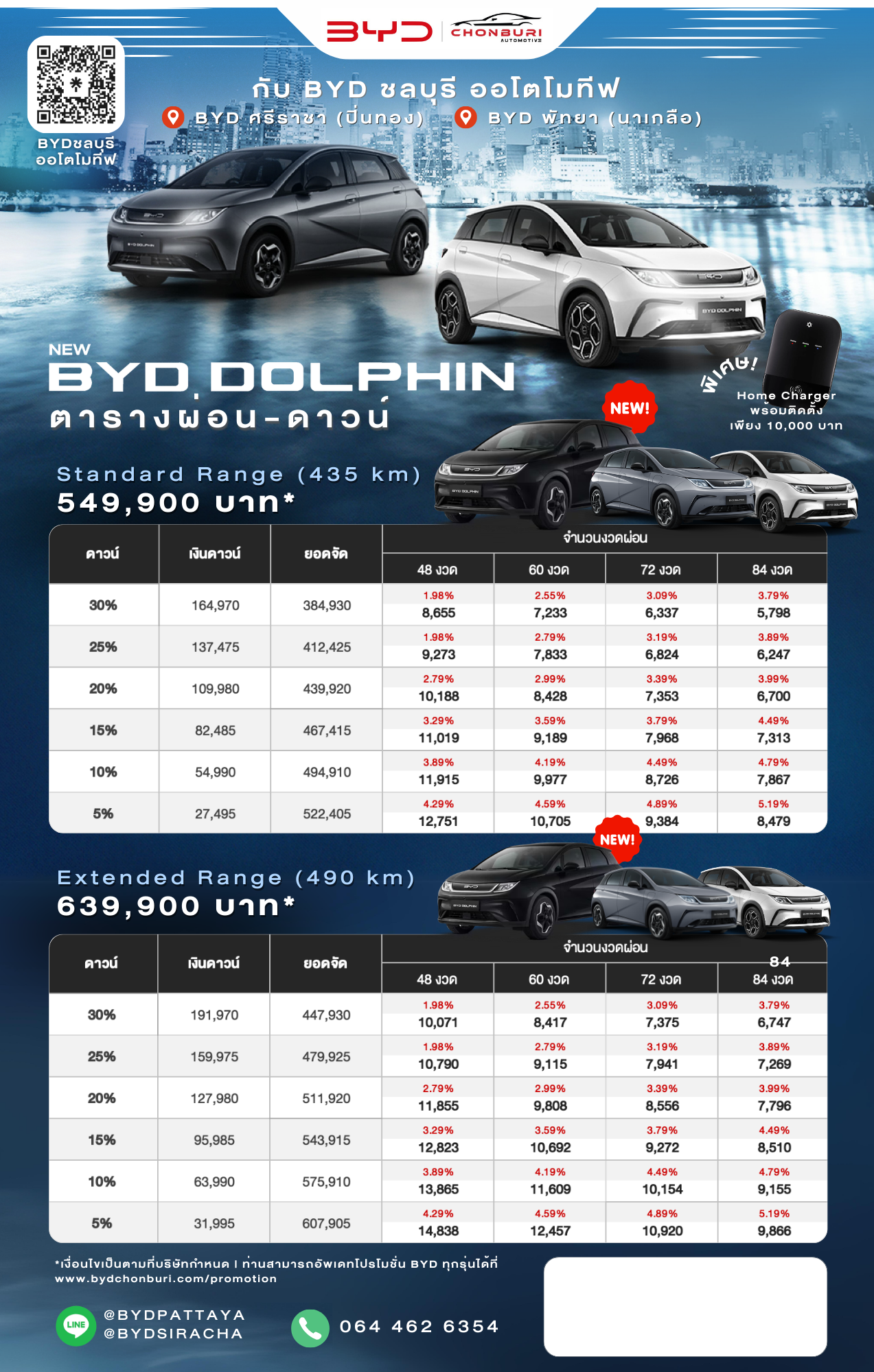 byd dolphin ตารางผ่อน ราคา ล่าสุด motor show