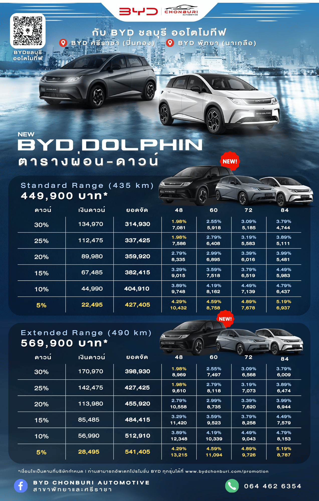 ตารางผ่อน BYD Dolphin ราคา ล่าสุด
