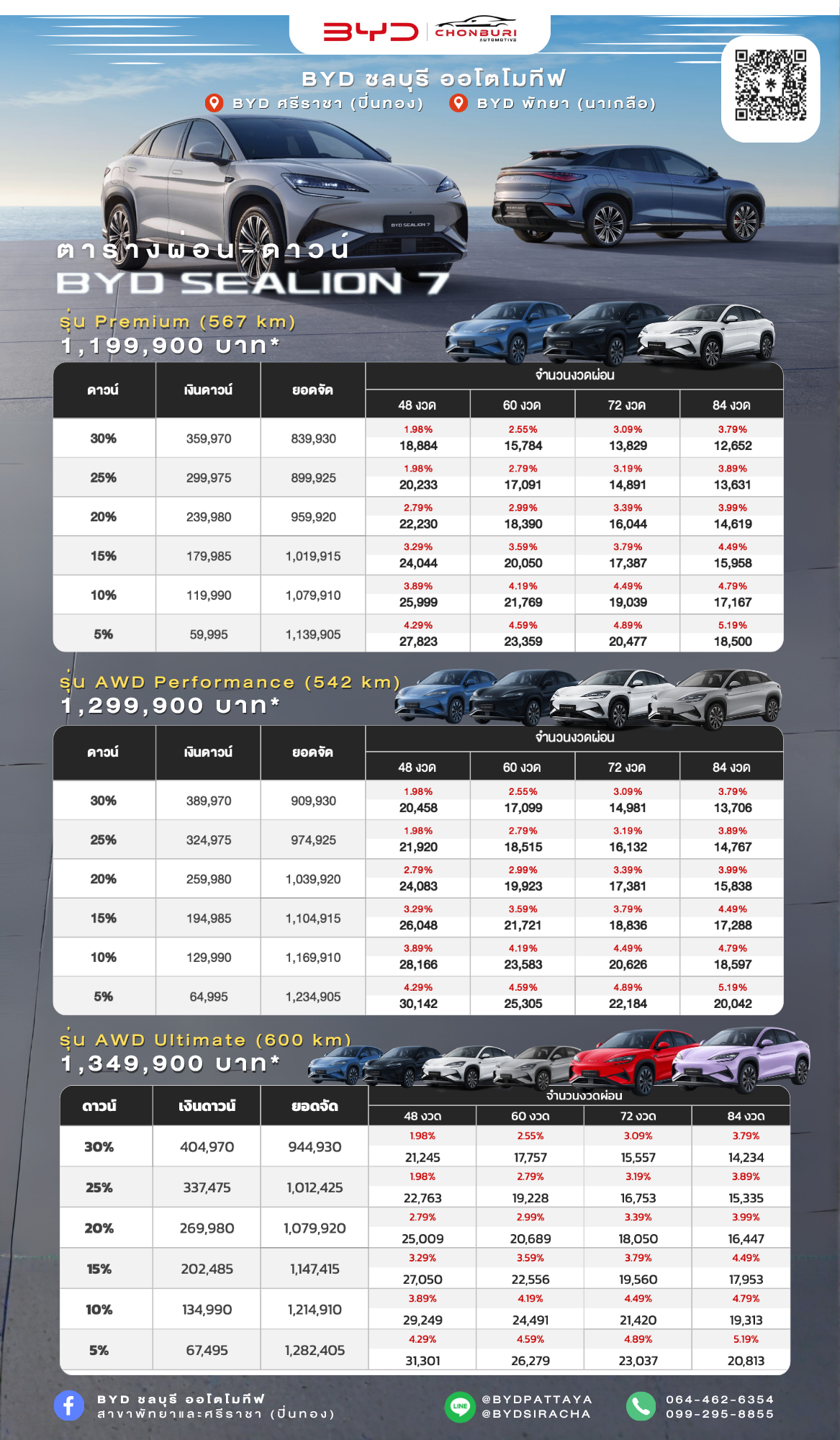 byd sealion 7 ราคา ตารางผ่อน ล่าสุด