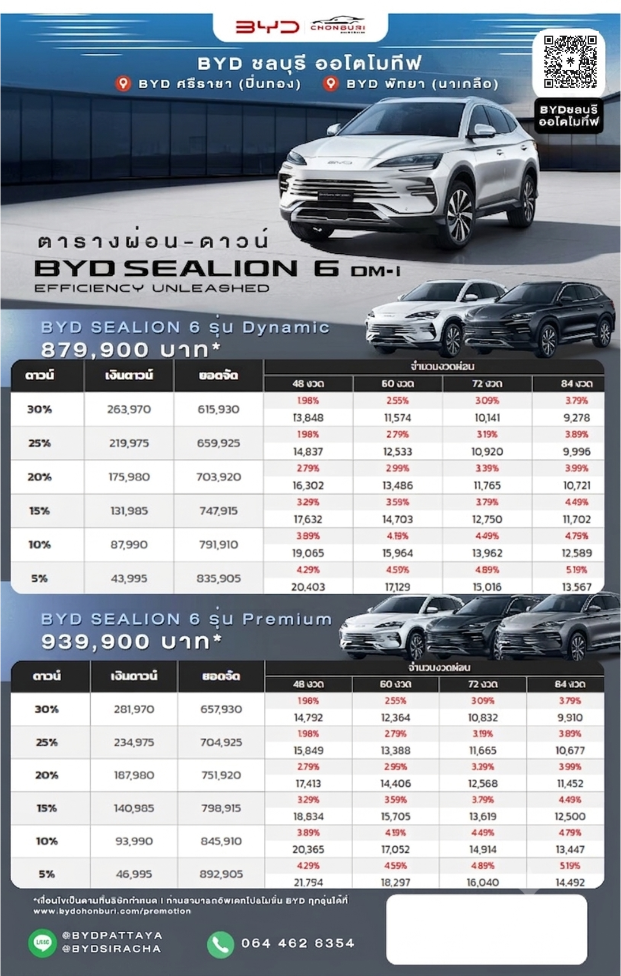 BYD SEALION 6 ตารางผ่อน ล่าสุด