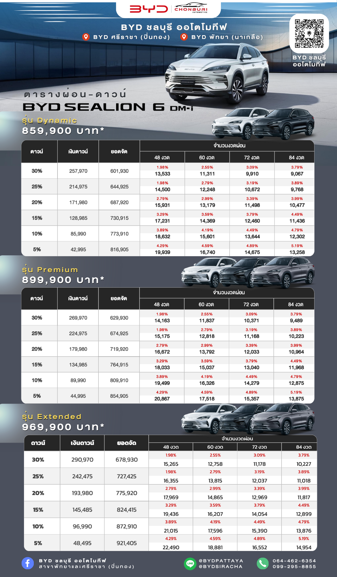 byd sealion 6 ราคา ตารางผ่อน ล่าสุด