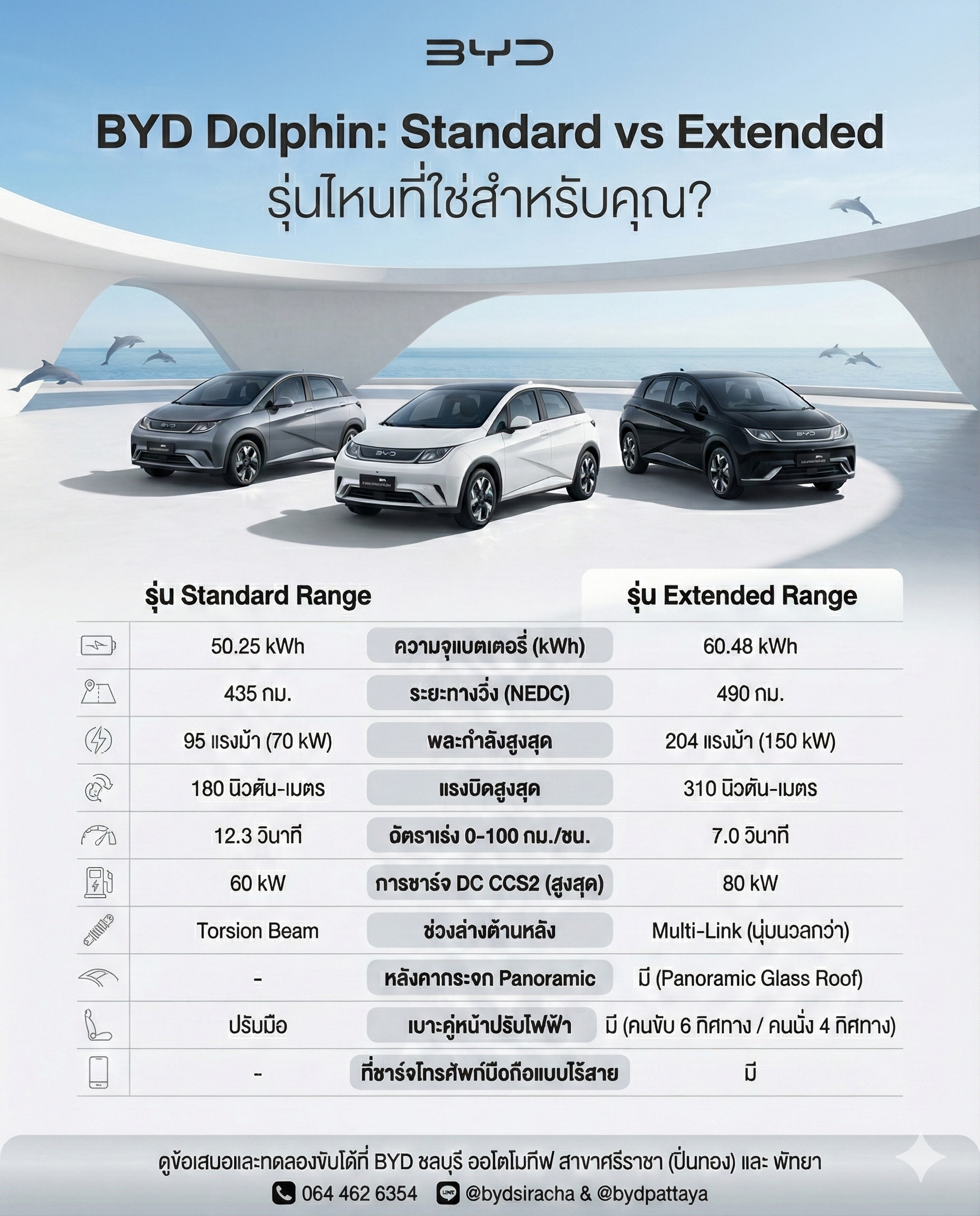 เปรียบเทียบสเปค BYD Dolphin Standard vs Extended โดย BYD ชลบุรี ออโตโมทีฟ
