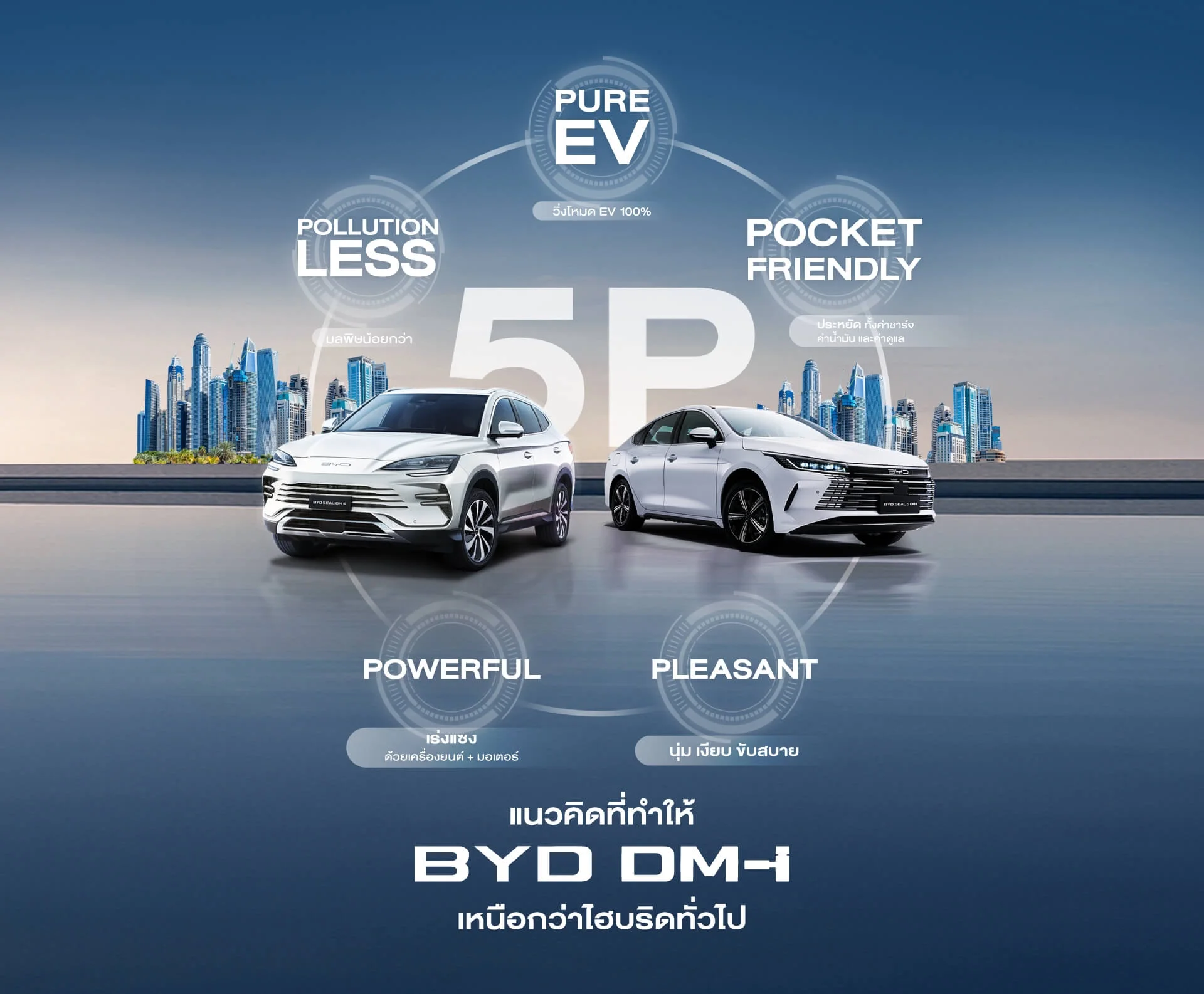 byd dm-i