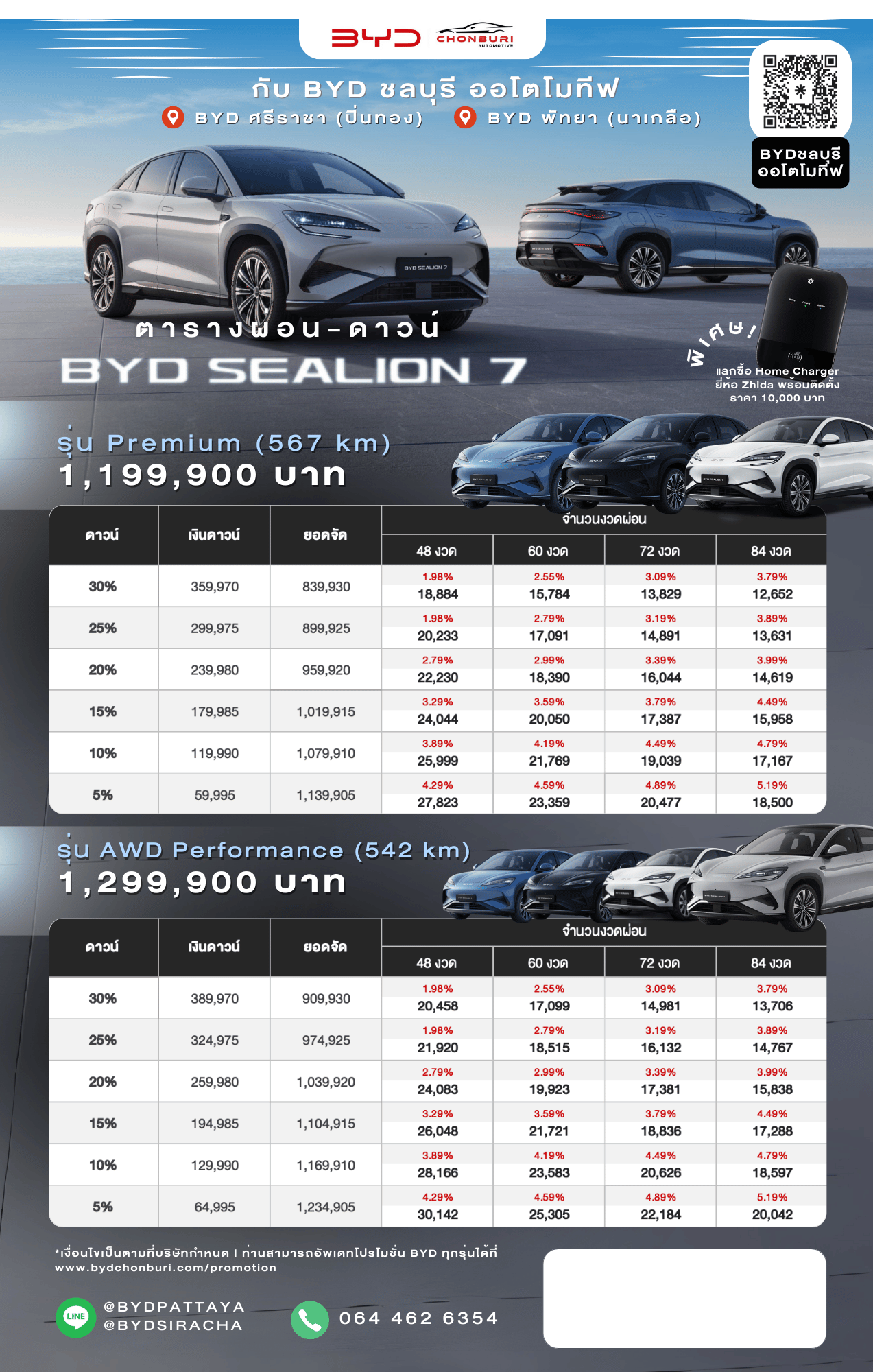 byd sealion 7 ตารางผ่อน 2569 ราคา ล่าสุด