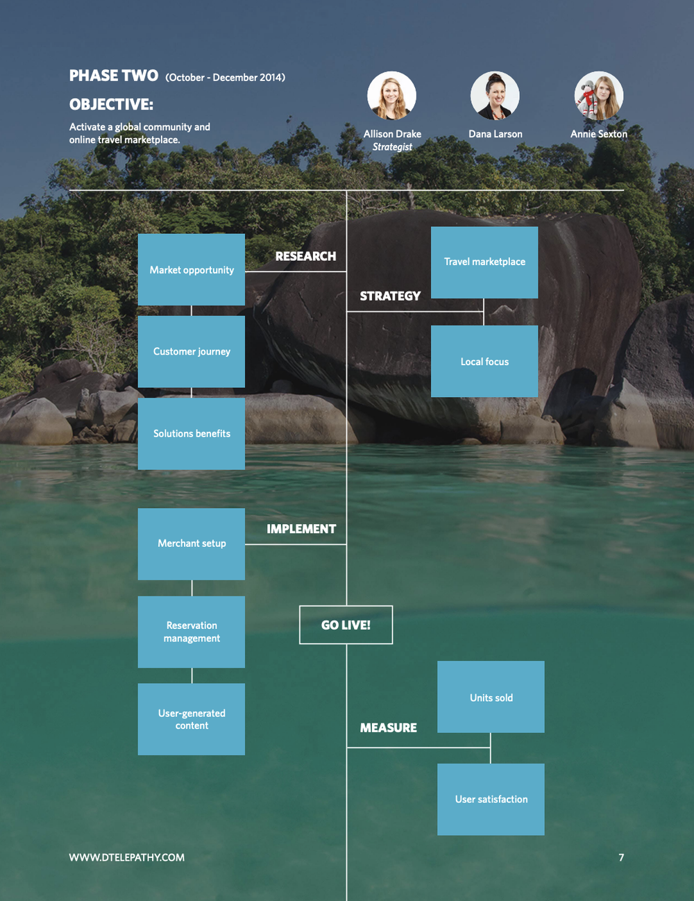 Digital Telepathy: Case Study, Adventure.com, page 7
